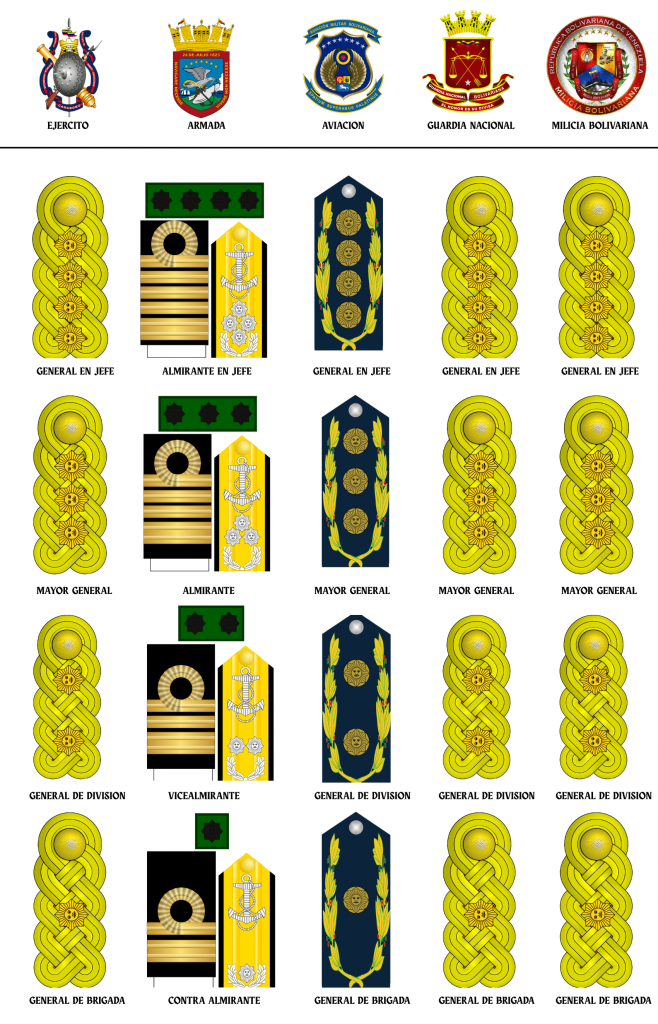 Generalesrectificada